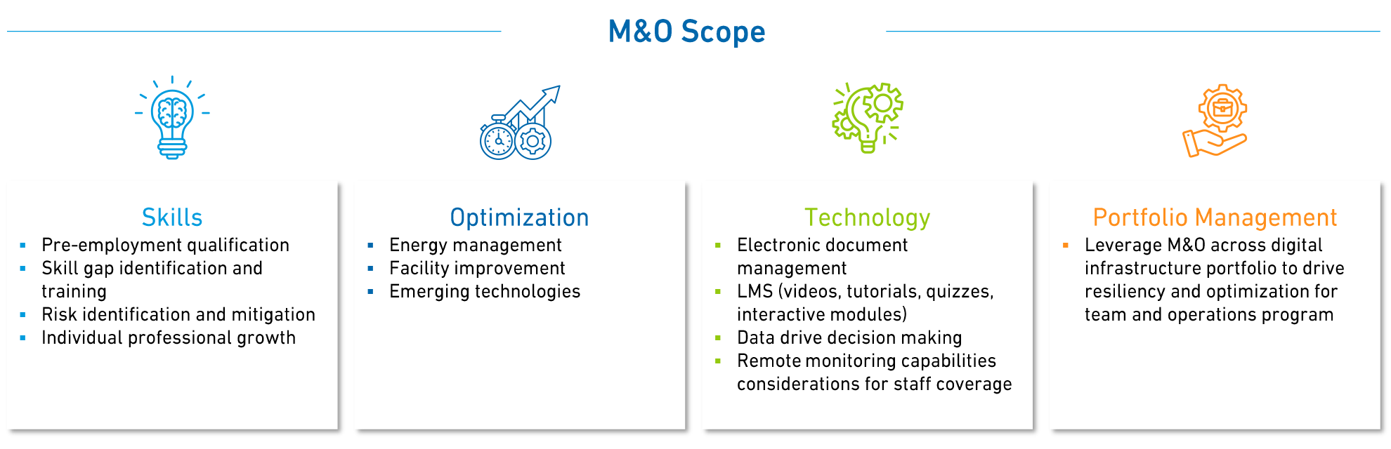 M&O Scope infographic - Skills, Optimization, Technology, and Portfolio Management M&O Scope infographic - Skills, Optimization, Technology, and Portfolio Management